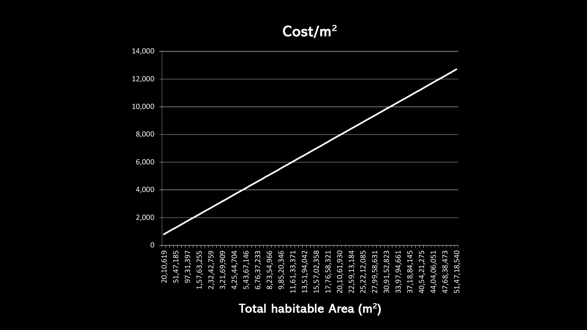 O'Neill Cylinder material stress graph